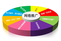 120个SEO营销推广技巧