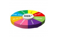 网站优化用户需求分析