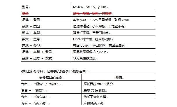 SEO关键词挖掘