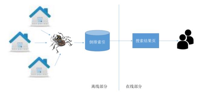 百度工作原理