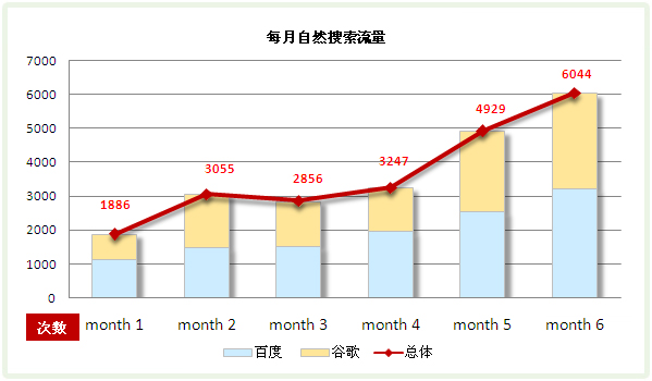 百度月流量查询